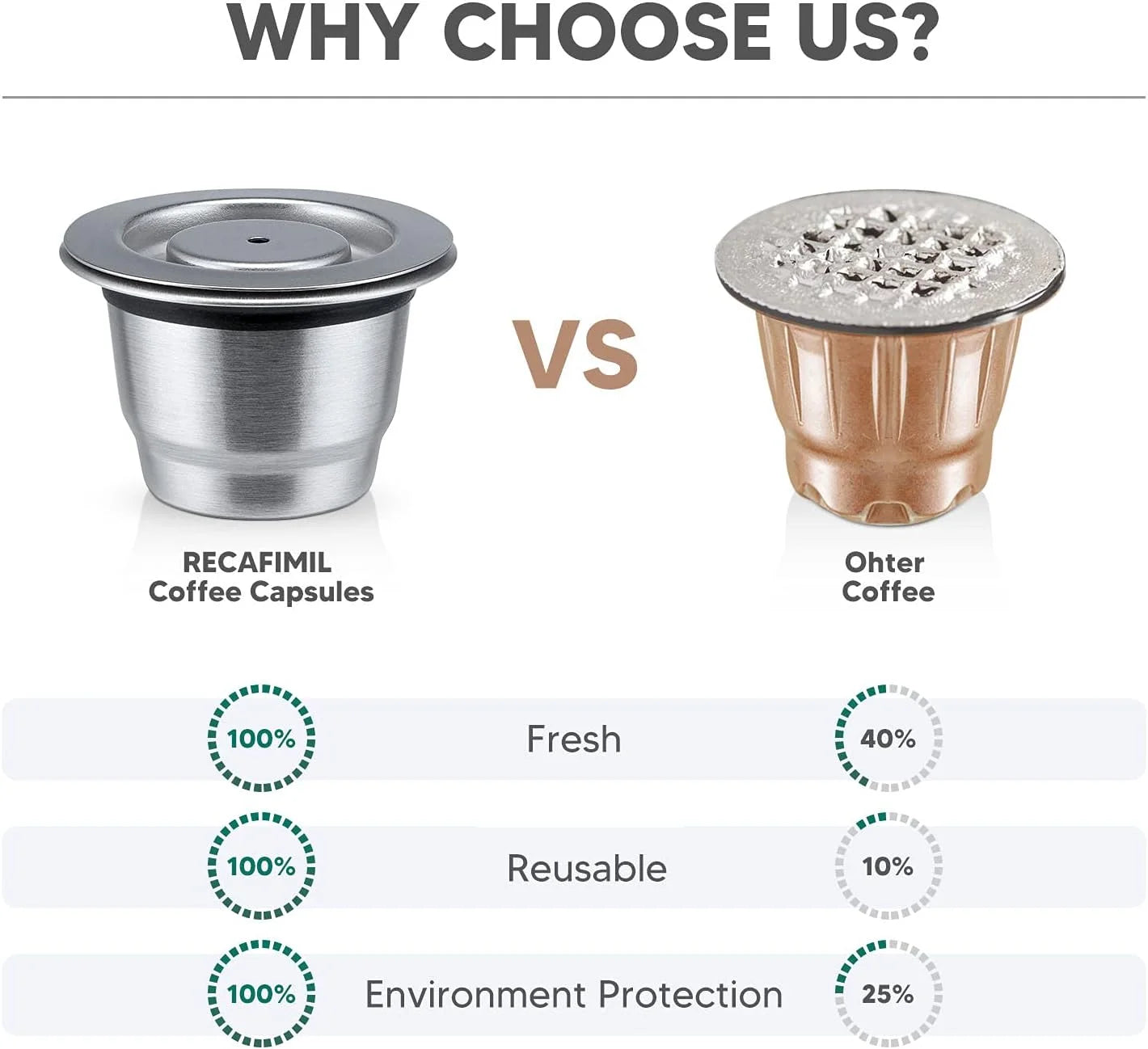 Greenpads™ - Herbruikbare koffie capsules voor Nespresso